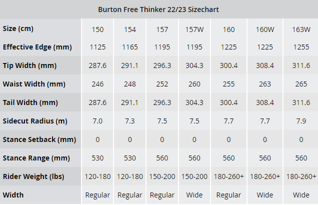 Burton Free Thinker 2023 4 Burton Free Thinker 2023 - Afbeelding 4