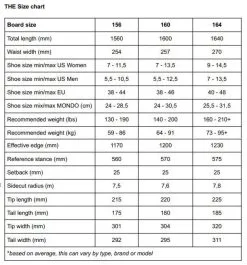 The Prisma Black - The Boards Company 15 The Prisma Black - The Boards Company -Ski Helm sizechart pirsma